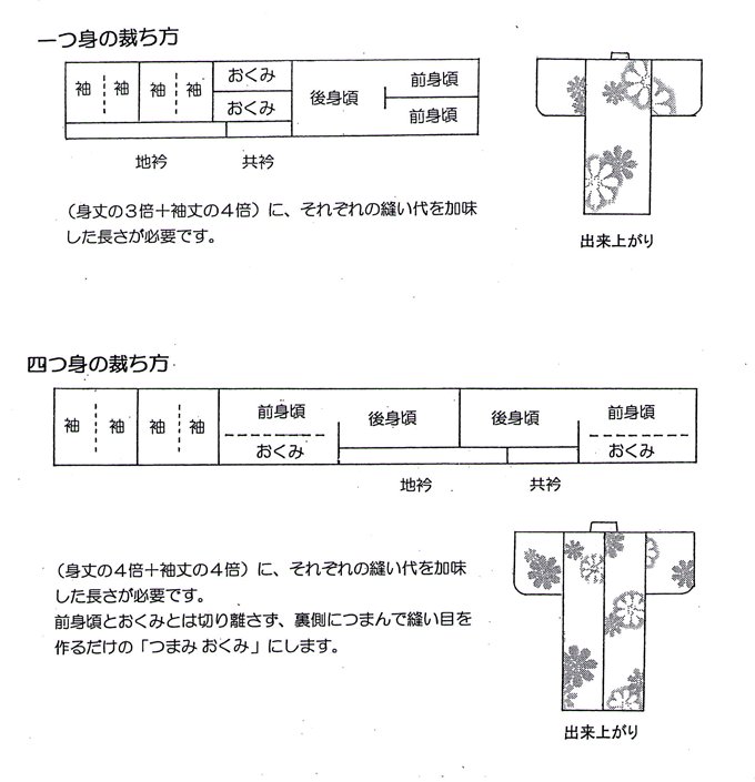 “本裁ち”的发音：如何用日语发音“本裁ち”