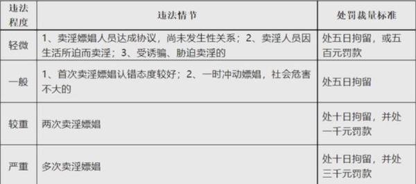 00后小伙约嫖60后大妈被抓