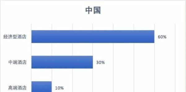 消失的汉庭和如家