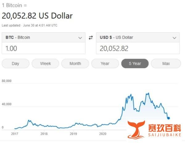 马斯克的特斯拉对比特币进行清仓式大抛售，背后有何隐情？