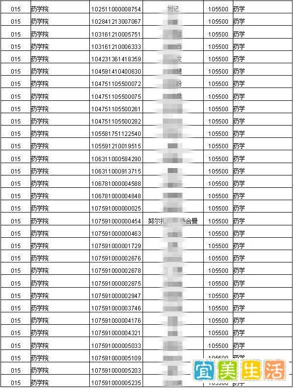 2021年考研录取名单 |石河子大学（附分数线、拟录取名单）