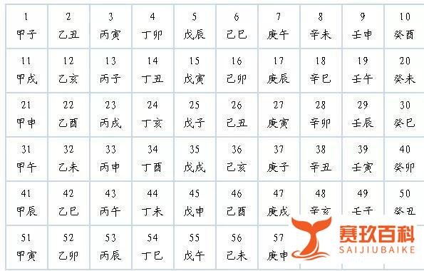 今日夏至,2021年入伏时间表:啥时候入伏、出伏,共多少天?