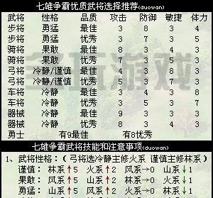 七雄争霸武将选择攻略