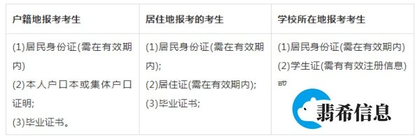 思鸿网校教资面试报名12月9日开始 盘点报名失败的四大原因