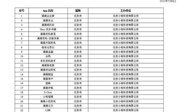 滴滴后续来了,包含“滴滴企业版”等25款App被下架