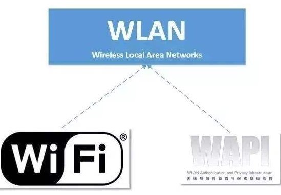 什么是wapi