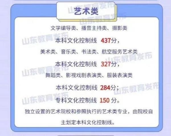宋亚轩高考考了多少分?