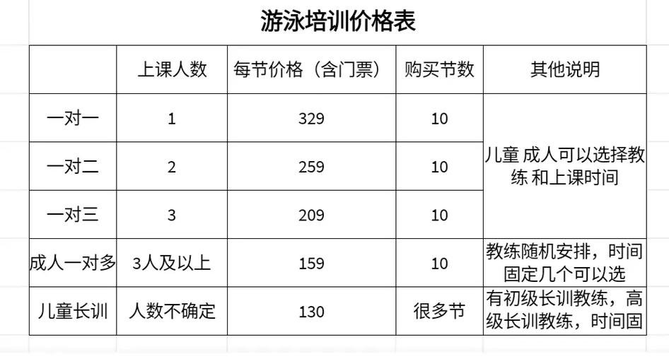 上海浦东游泳馆价格表，浦东游泳馆价格查询