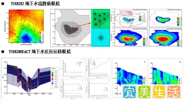 TOUGH2系列建模方法及在CO2地质封存、水文地球化学、地热、地下水污染等领域中的实践技术应用