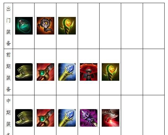 英雄联盟披甲龙龟攻略