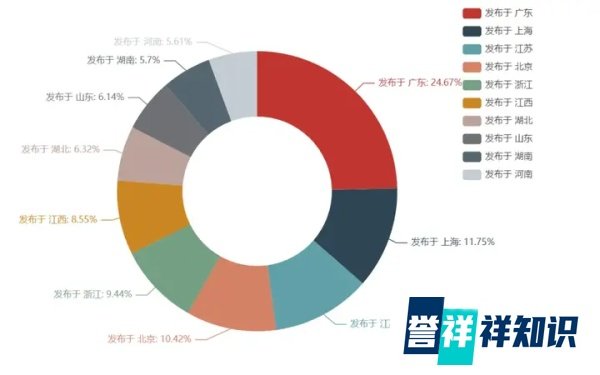 江西彩礼要50万了？作为江西人我有话说