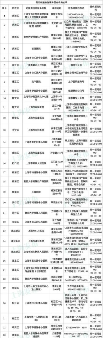 30日31日进入迪士尼人员立刻核检 这是咋情况？