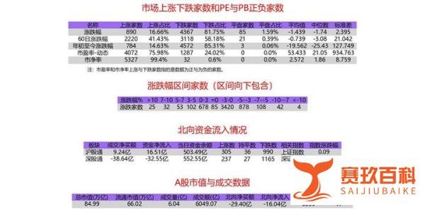 07-15 收评：沪指微涨深成指跌近0.6%，银行股逆势走强