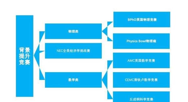 EIPCS国际私塾课程体系介绍