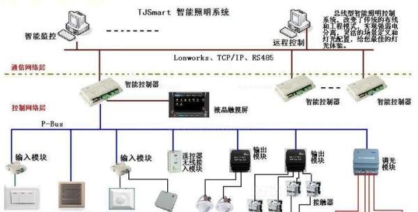 灯光控制器的原理是什么？
