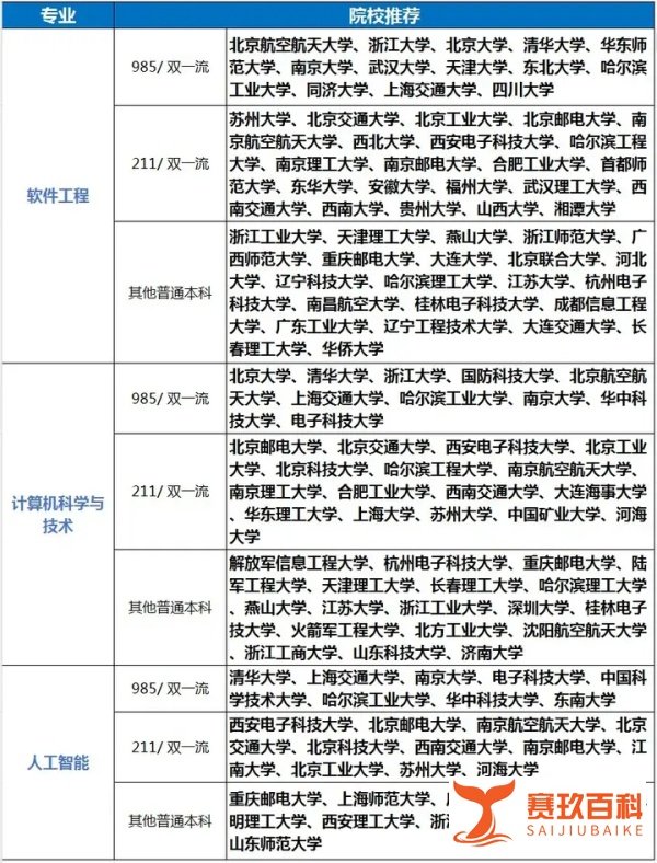 《黑神话：悟空》爆火：游戏行业新机遇，专业选择是关键！