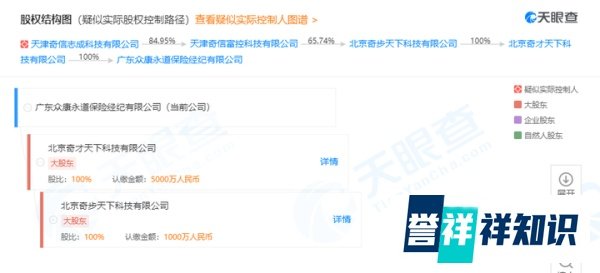 360金融拿下保险经纪牌照 又一互联网巨头进军保险