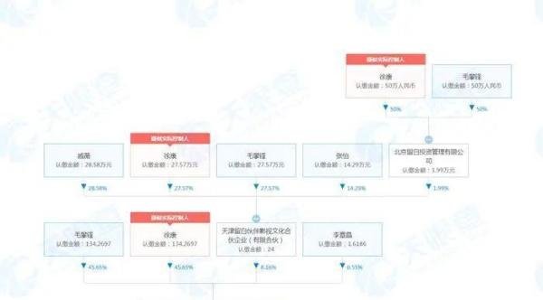 《狂飙》商业版图很强，谁才是最大赢家呢！