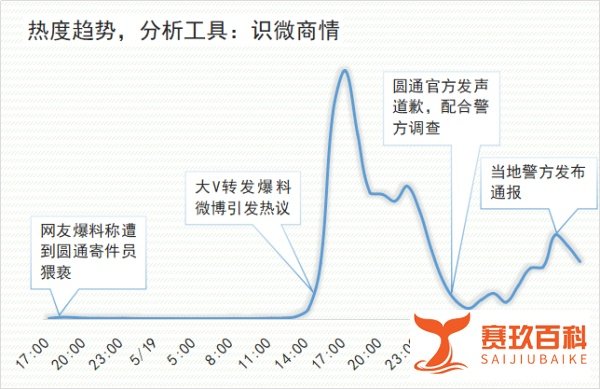 网络舆论如何评价圆通速递猥亵客户事件