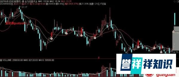 通达信公式 主力控盘术主图指标 开始做多 主力做多 源码 贴图