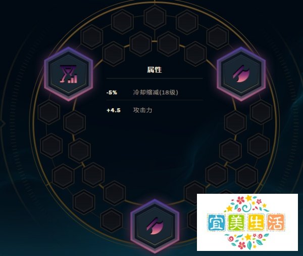 英雄联盟辅助风女的天赋与符文