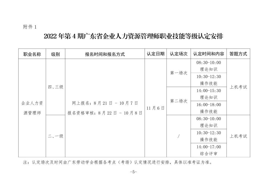 广东人力资源管理师报名时间2022年