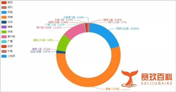 逆“浪潮”而动？浪潮集团加班标语引争议