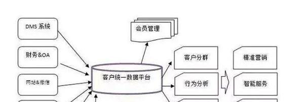 如何开汽车4s店