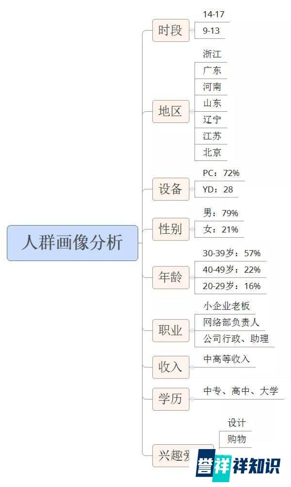 竞价推广,看这一篇文章就够了!