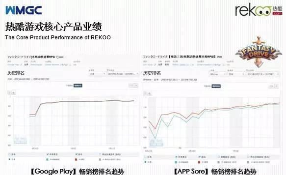 人物 | 热酷游戏CEO刘勇：No Overseas，No Future！
