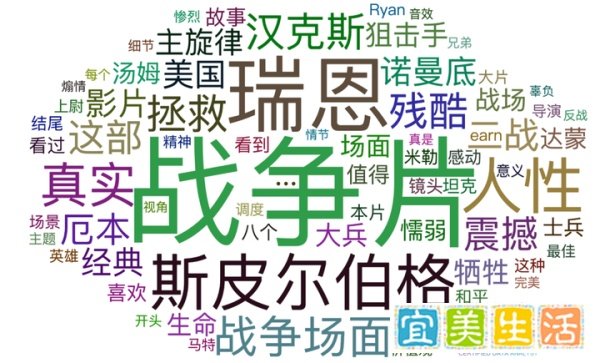 数据解读：票房破50亿！《长津湖》凭什么如此火爆？