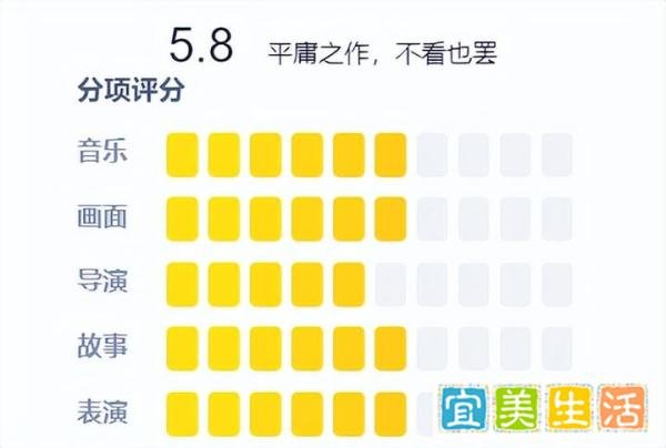 未被讲述的战争——《6888女子营》