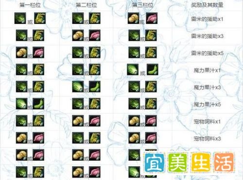 dnf蔬菜合成攻略