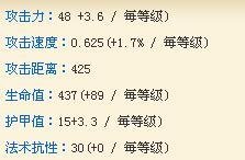 LOL 首领之傲-厄加特 攻略