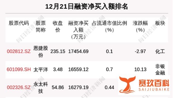 每经9点丨国家卫健委：昨日新增本土确诊病例57例，其中陕西53例