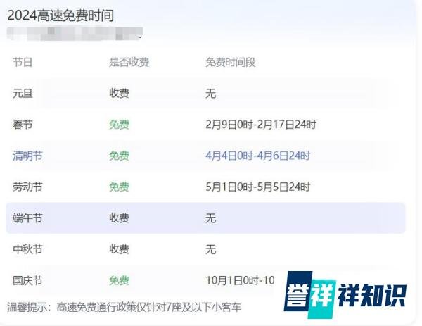 2024年什么时候开始高速免费
