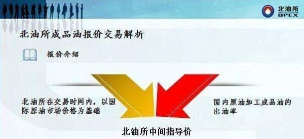 北京石油交易所（北油所）怎么样