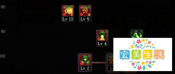 DNF100版本百花缭乱怎么加点