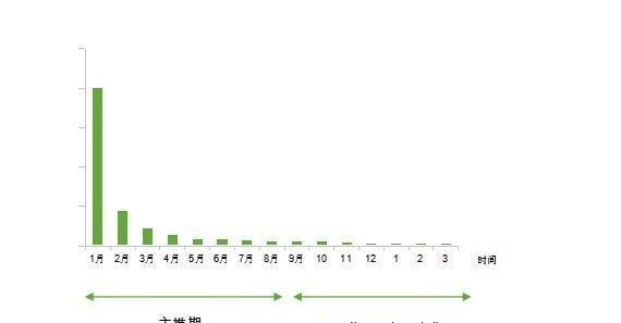 尾房网，一家专门做尾房特卖的网站