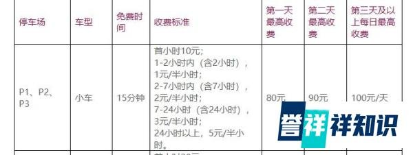 深圳宝安机场停车一天多少钱?附近高性价比停车推荐