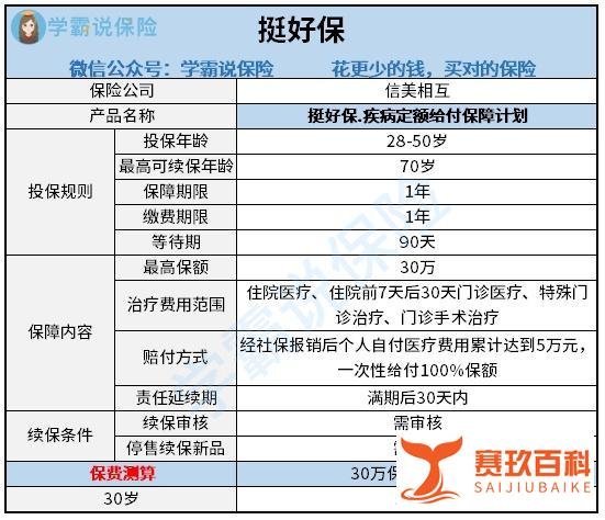 挺好保给付型医疗险怎么样？加入了就不用买保险了吧！?