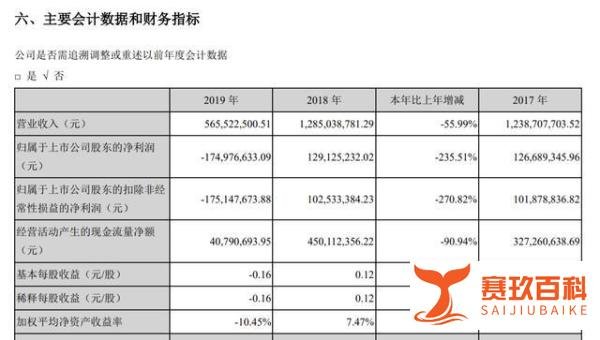 自曝被占用超18亿资金,科迪乳业称还有调查结果没出来