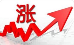 美联储加息100点预期降温,多头将逆袭吗?