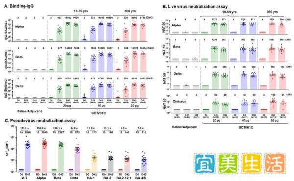 COVID-19 |“广积粮”——战疫迎来重大转折，两天4款疫苗获批紧急使用