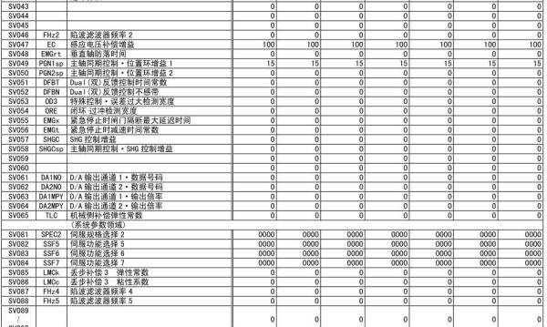 三菱各类伺服电机标准参数一览表