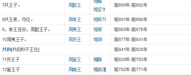 周朝共有多少年?周朝历代皇帝列表