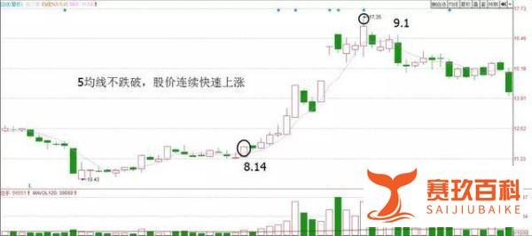 波段之魂“21天均线操作法”，一旦掌握，永远买在最低点，卖在最高点