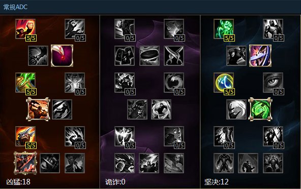 求LOL ADC和AP的符文和天赋加点图