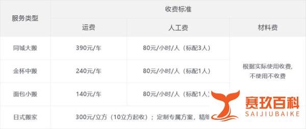 易丰搬家怎么收费，贵不贵？（文中领搬家福利）