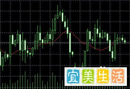 义隆金融MT4平台详解